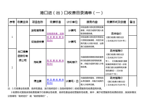 港口进(出)口收费目录清单(一)