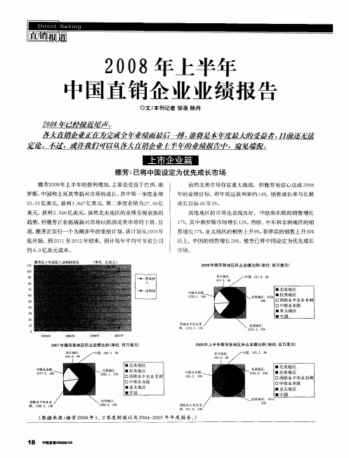 2008年上半年中国直销企业业绩报告