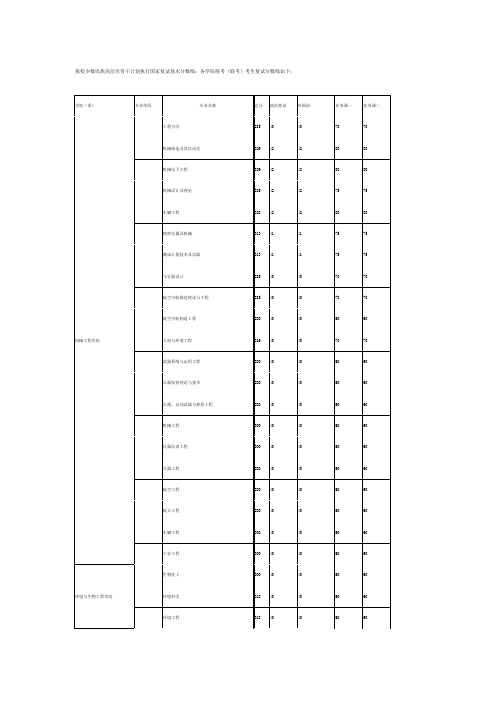 2011南京理工大学研究生复试分数线