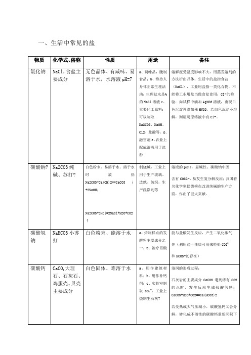 初中化学盐与化肥