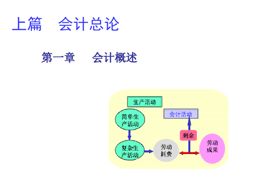 第1章 会计概述