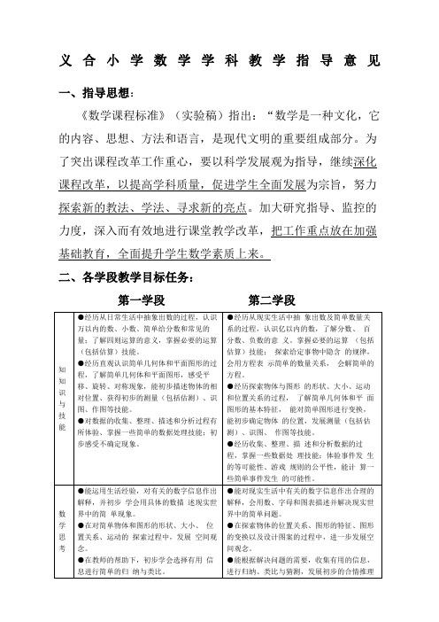 义合小学数学学科教学指导意见