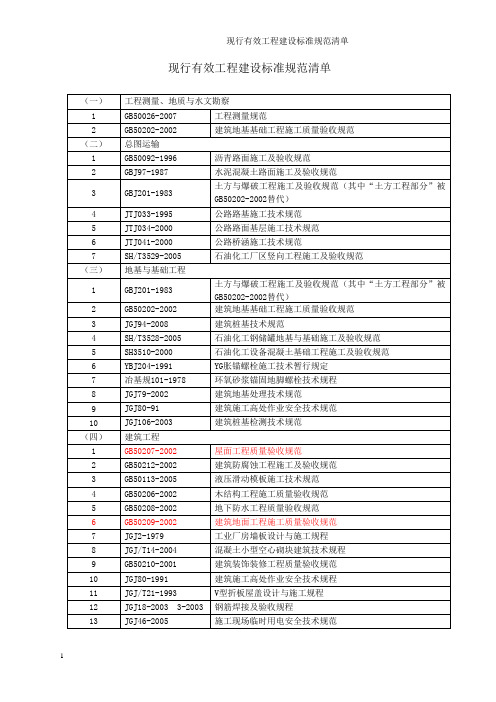 现行工程标准规范清单