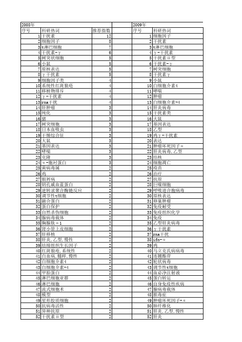 【国家自然科学基金】_干扰素-β_基金支持热词逐年推荐_【万方软件创新助手】_20140802