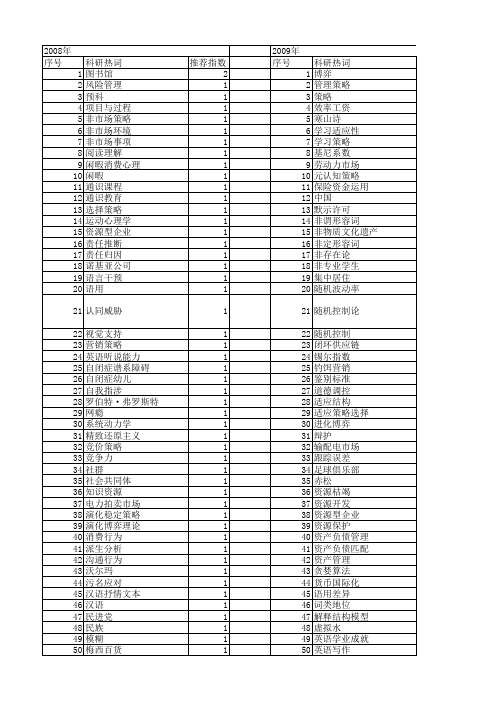 【国家社会科学基金】_运用策略_基金支持热词逐年推荐_【万方软件创新助手】_20140809