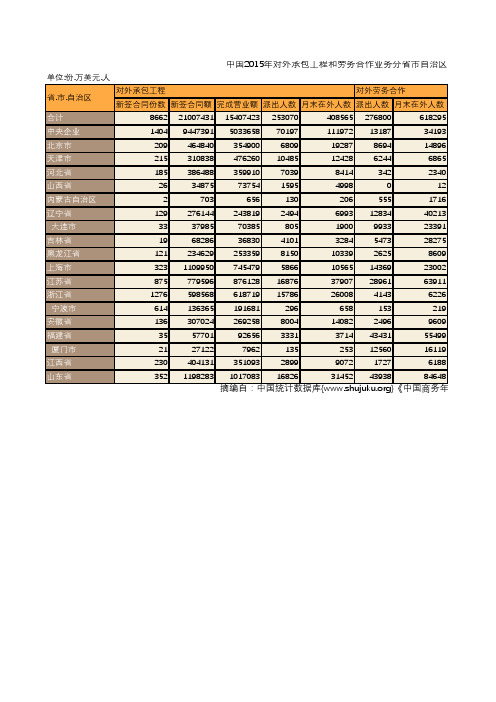 中国商务年鉴2016：中国2015年对外承包工程和劳务合作业务分省市自治区统计(一)