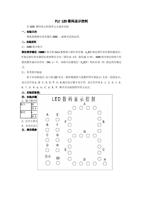 PLCLED数码显示控制