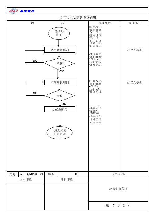 GT-QMP06-01教育训练程序