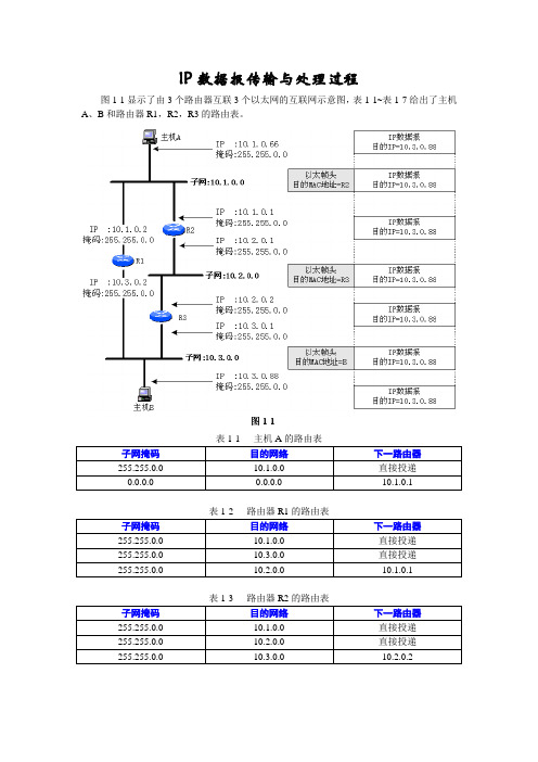 IP数据报传输与处理过程