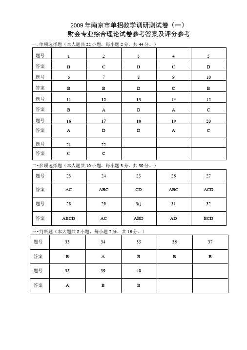 财会专业单招模拟试卷答案.doc