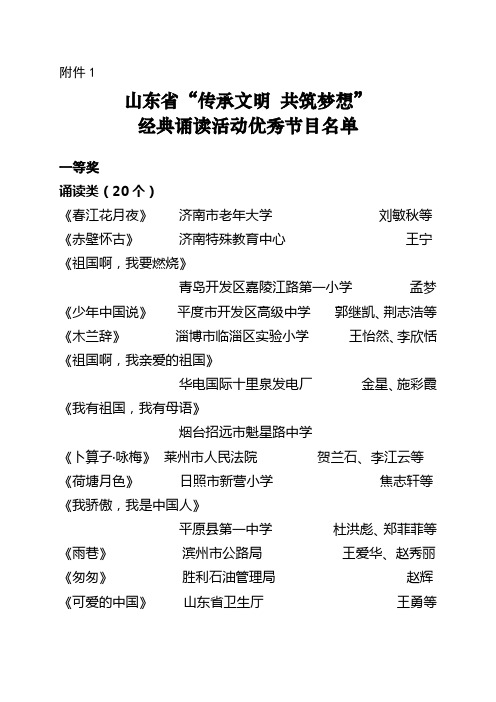 《山东省2019经典诵读活动 宣传系统获奖名单.doc-附件1doc》