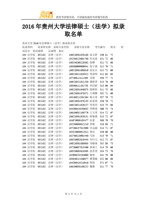 2016年贵州大学法律硕士(法学)拟录取名单