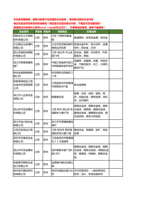 新版江苏省苏州铁合金工商企业公司商家名录名单联系方式大全59家