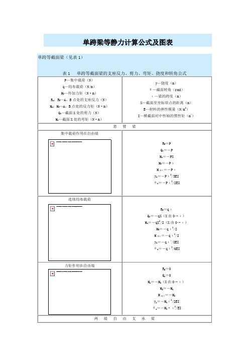 单跨梁等静力计算公式及图表