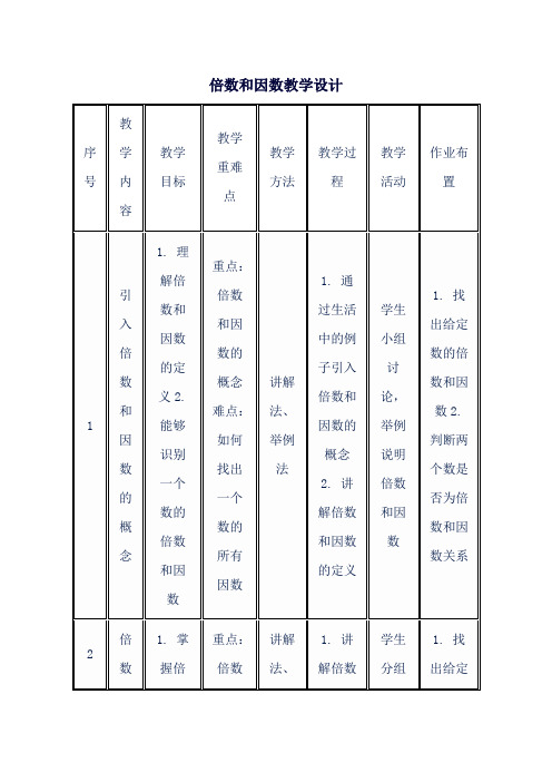 倍数和因数教学设计