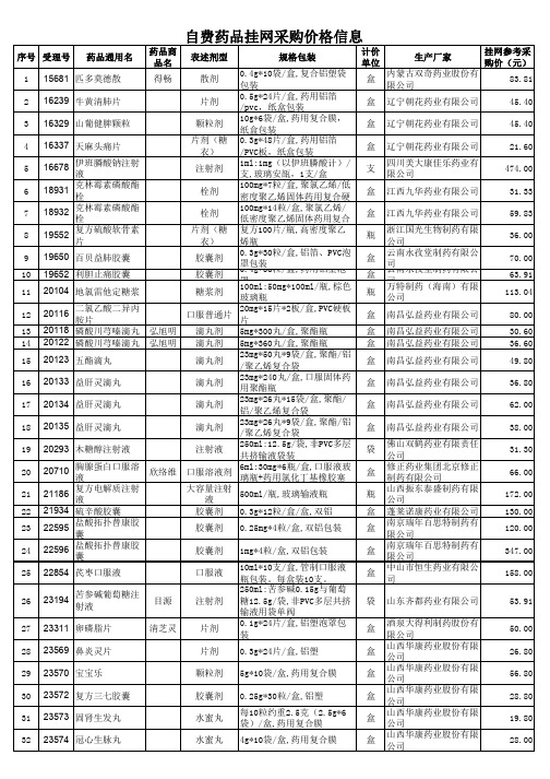 自费药品挂网采购价格信息