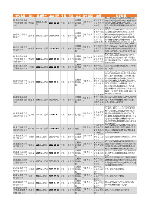 2021年河北省法兰管件行业企业名录5397家