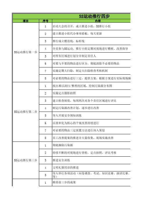 5S运动系列待办事项甘特图