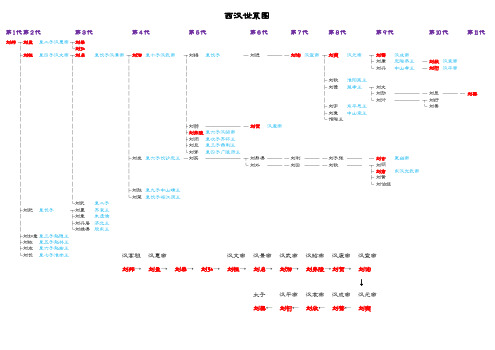 西汉世系图