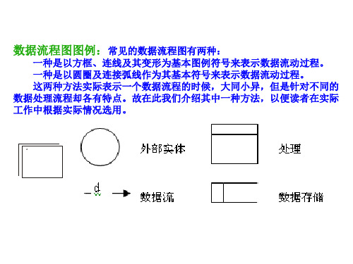 51CTO下载-管理信息系统数据流程图详解