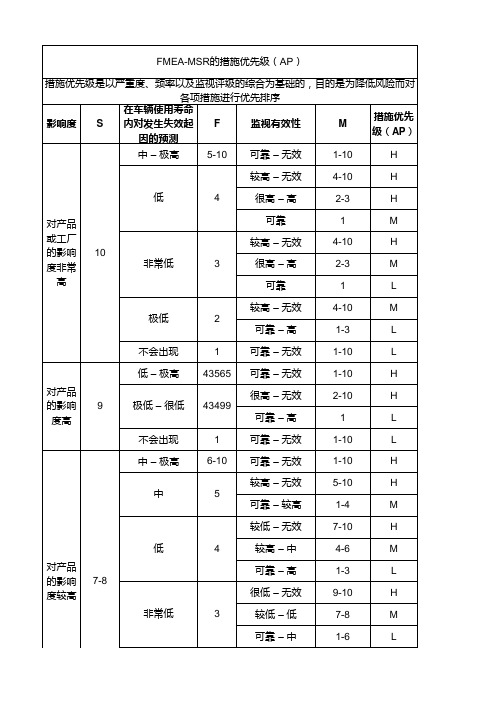 新版FMEA(AIAG-VDA第一版)FMEA-MSR：SOD表和AP表