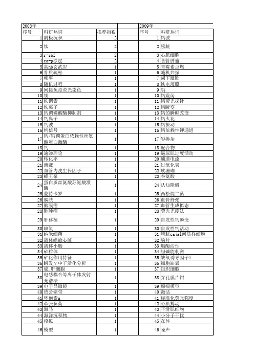 【国家自然科学基金】_钙波_基金支持热词逐年推荐_【万方软件创新助手】_20140803