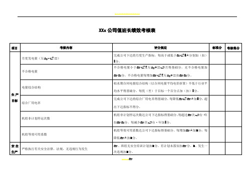 电站值班长绩效考核表