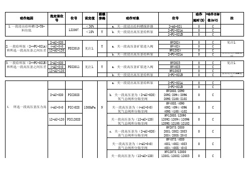 氧压浸出连锁图