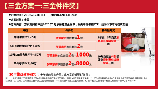 2020年开门红三金方案福爱方案活动方案荣誉方案15页