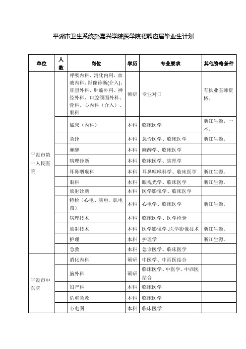 平湖市卫生系统赴嘉兴学院医学院招聘应届毕业生计划