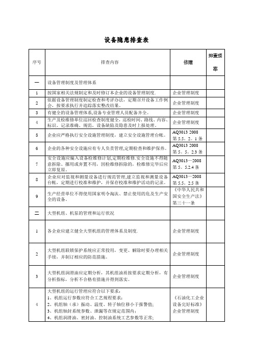 设备隐患排查表