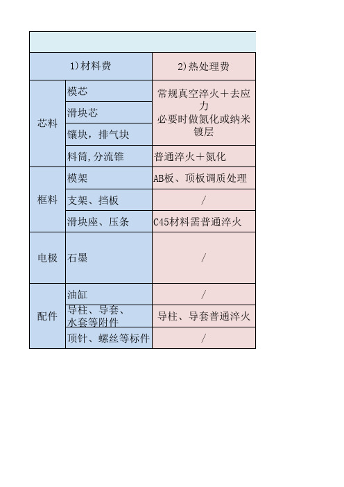 模具成本分析