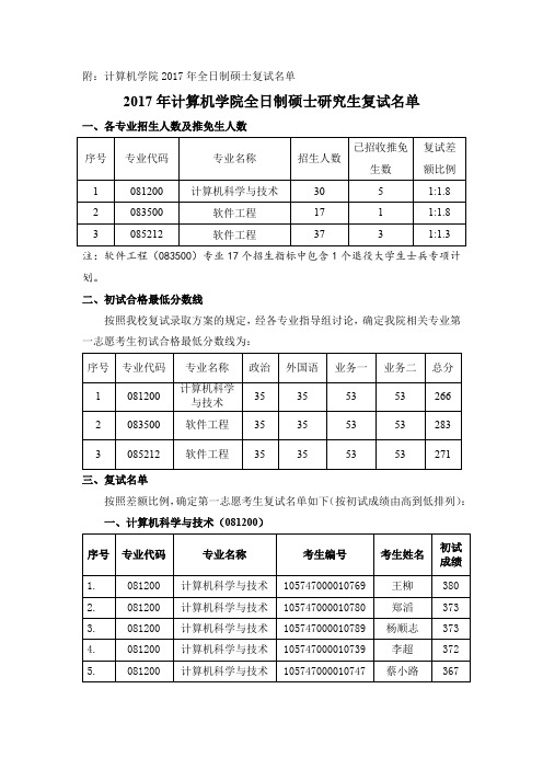 2017年计算机学院全日制硕士研究生复试名单