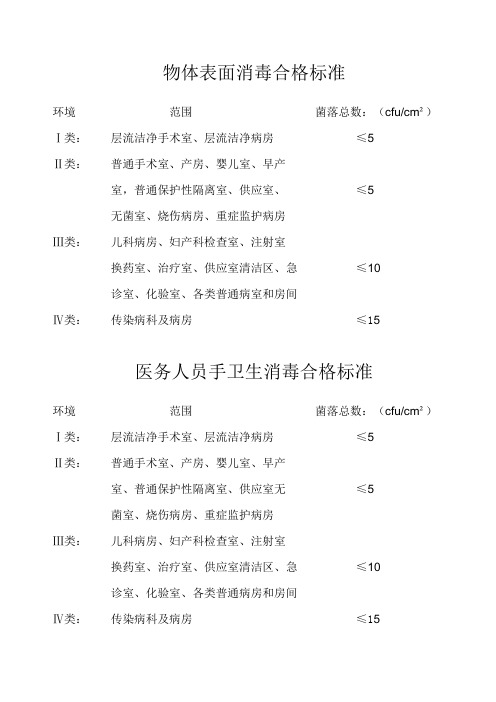 物体表面消毒合格标准