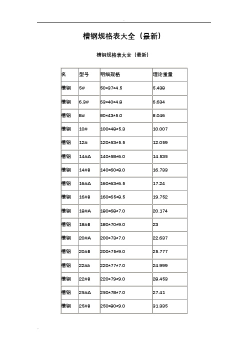 国标槽钢规格表大全