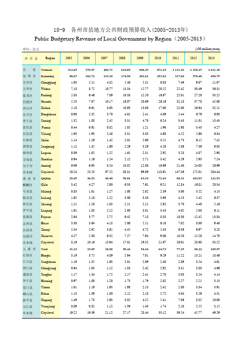 云南省统计数据之各州市县地方公共财政预算收入(2005-2013年)