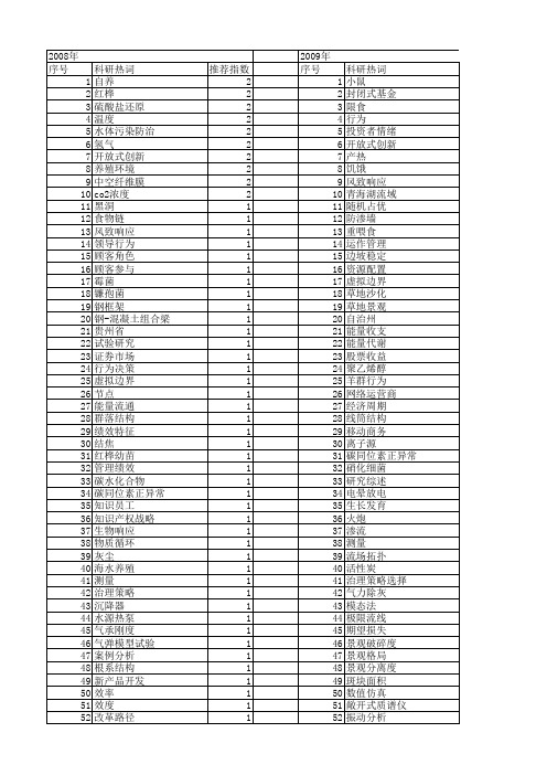 【国家自然科学基金】_封闭式基金_基金支持热词逐年推荐_【万方软件创新助手】_20140801