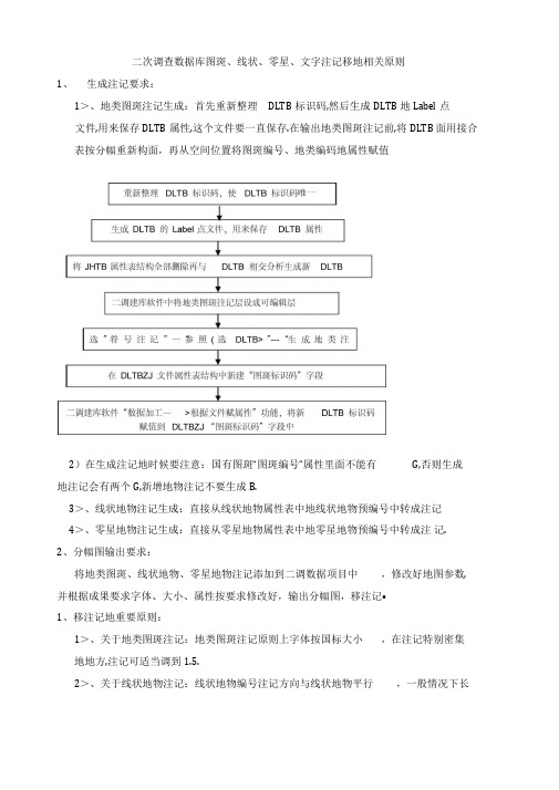 (测绘行业)全国第二次土地调查：数据库中各类成果图件制作方法