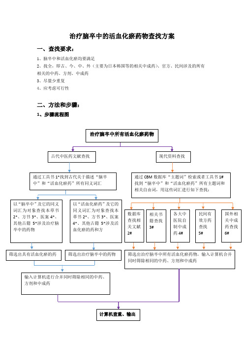 治疗脑卒中的活血化瘀药物查找方案