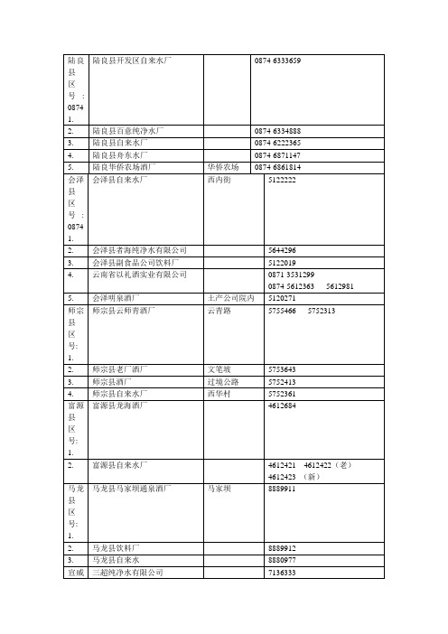 云南省业务单位