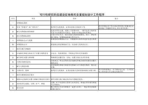 可研阶段建设移民安置规划设计一般程序