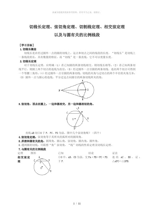 切线长定理、弦切角定理、切割线定理、相交弦定理