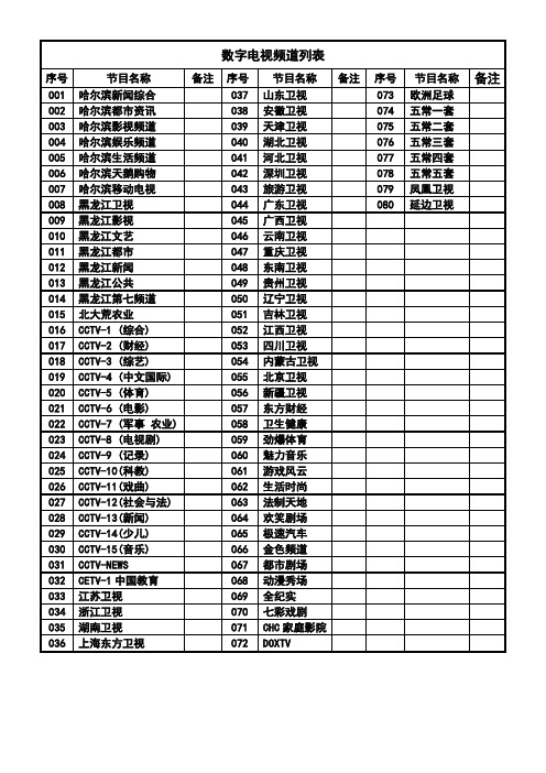 新版数字电视频道列表(五常)