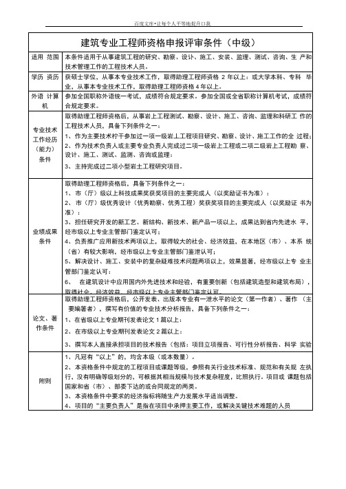 建筑专业中高正高级职称资格申报评审条件