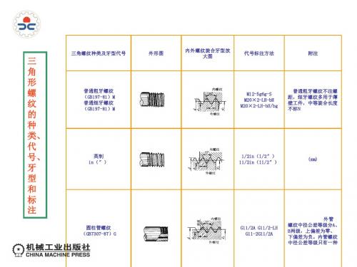 单元五 攻螺纹