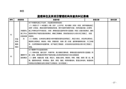 监理自查自纠表