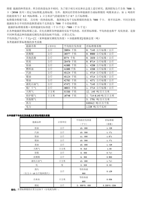 煤热值标准