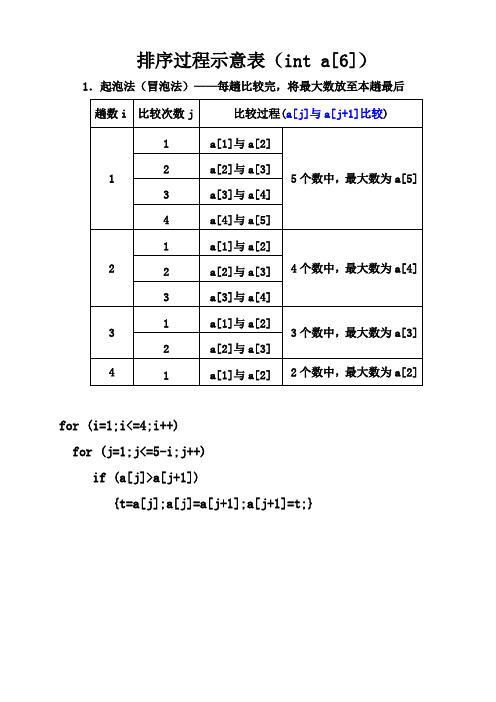 c语言：排序过程示意图