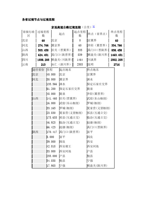 京昆高速公路过境里程各省过境节点与过境里程