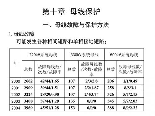 第十章母线保护